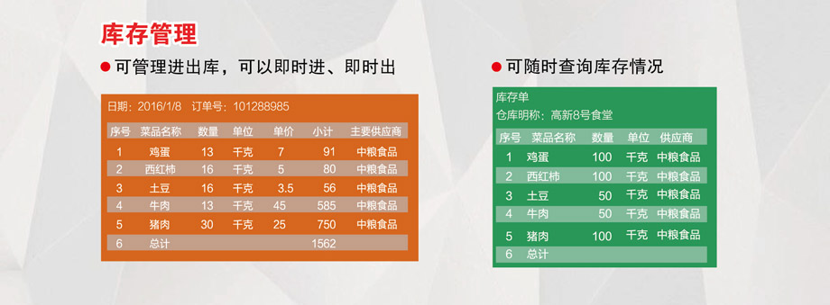 庫存管理，可隨時查詢庫存情況。