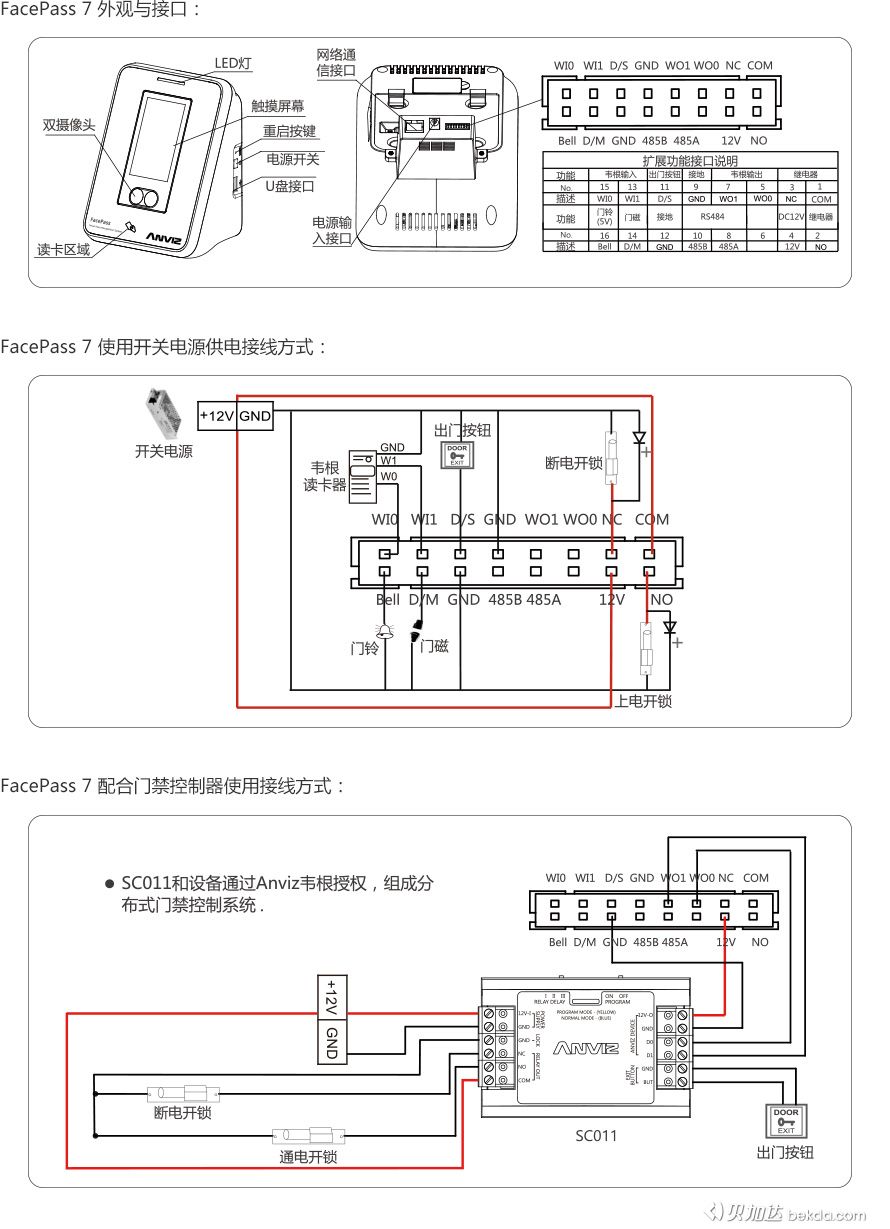 FacePass 7 外觀、接口、快速指南